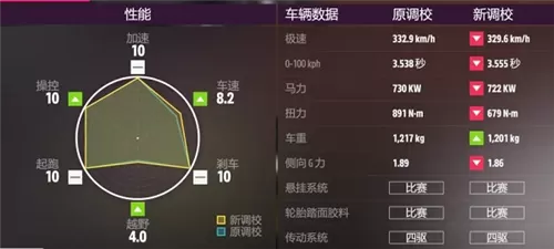 极限竞速地平线5手机版 极限竞速地平线5手机版